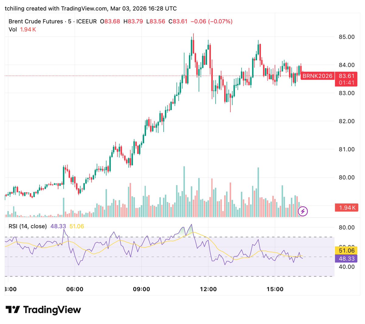 Harry Tchilinguirian 🛢 tweet media