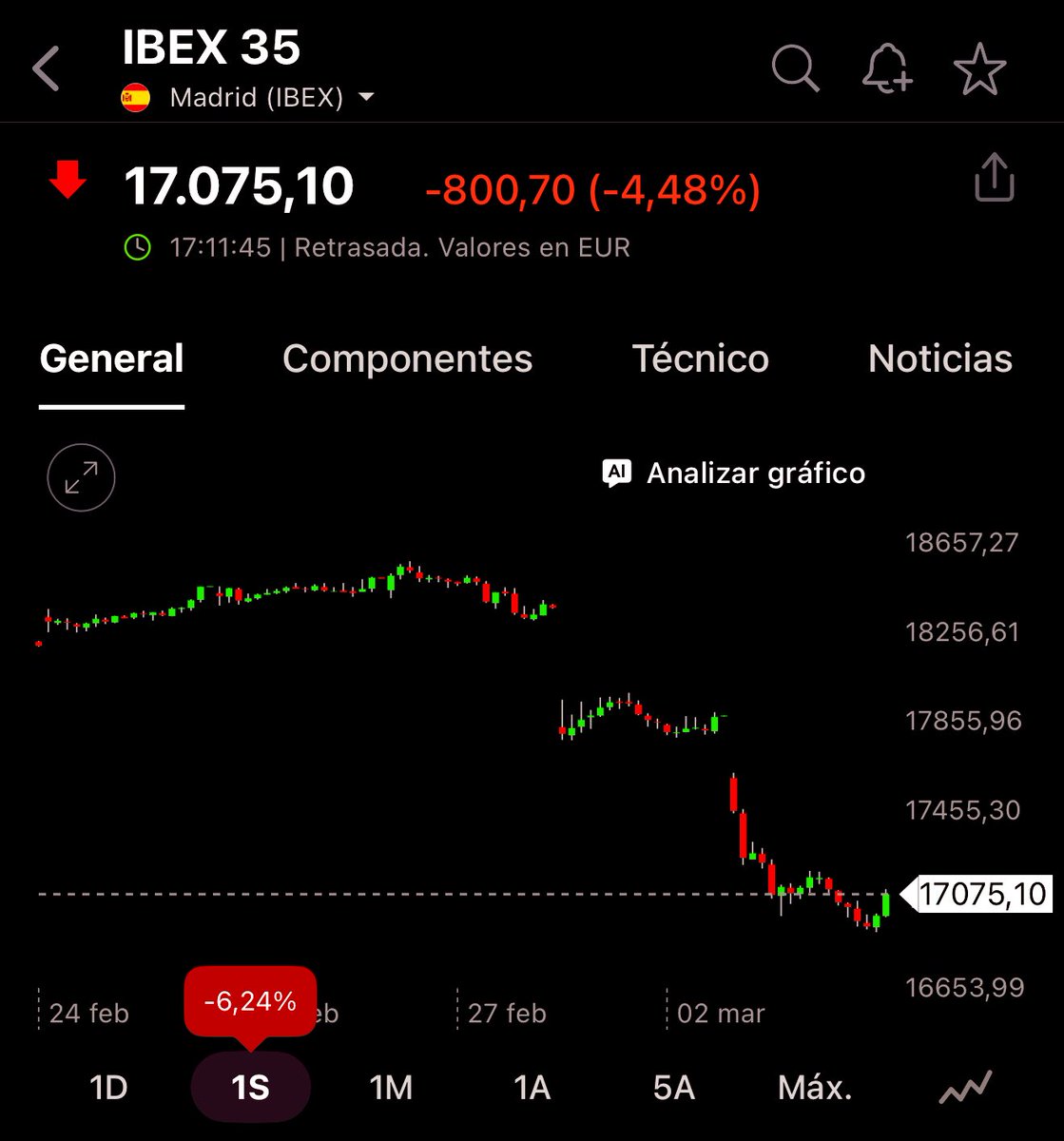 El IBEX 35 se hunde más de un 4,4% tras alinearse Pedro Sánchez con Irán y expulsar los aviones de Estados Unidos. 

Además, BlackRock venderá su participación completa y de golpe en Naturgy (Gas Natural) de más del 11,4% del accionariado.

España es ya bono basura.