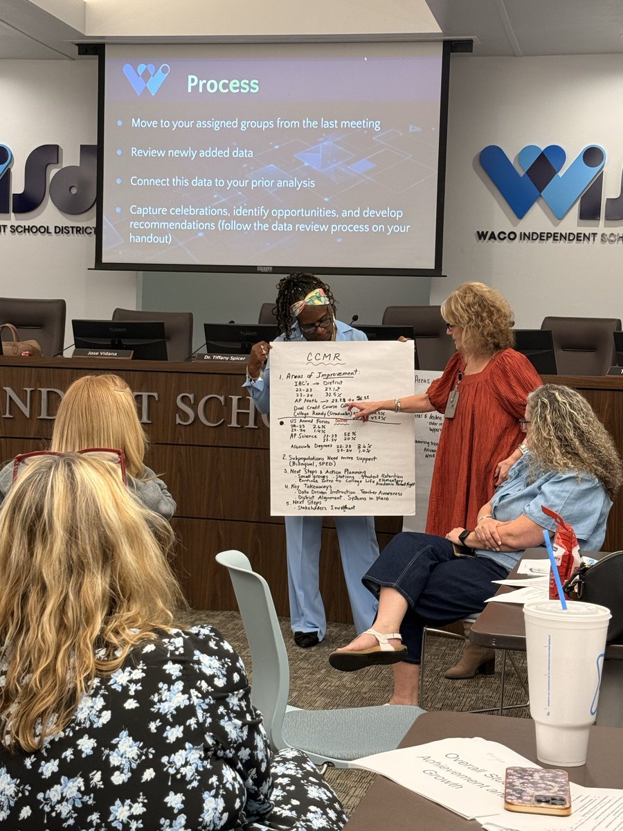 K2Melissa's tweet photo. Our QDAC committee engaging in a needs assessment- reviewing district data, sharing findings, &amp; suggesting next steps. 🙌 #datainformed #operateinexcellence @WacoISD @DrTiffanySpicer https://t.co/4KA1lqiNbt