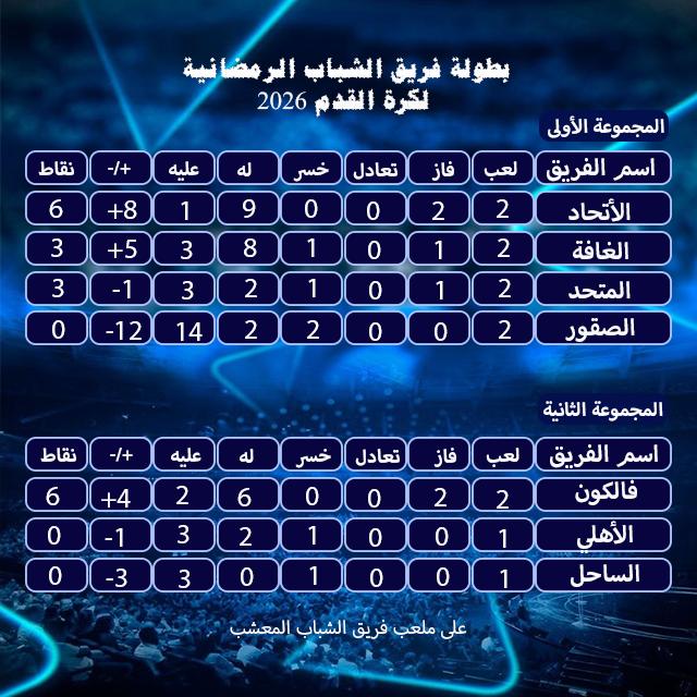 فريق  الشباب الرياضي tweet media
