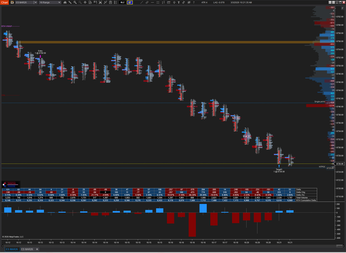 from my 6741/51 zone i mentioned this morning, to that naked TPOC 6725, toook a bit of heat, but was good