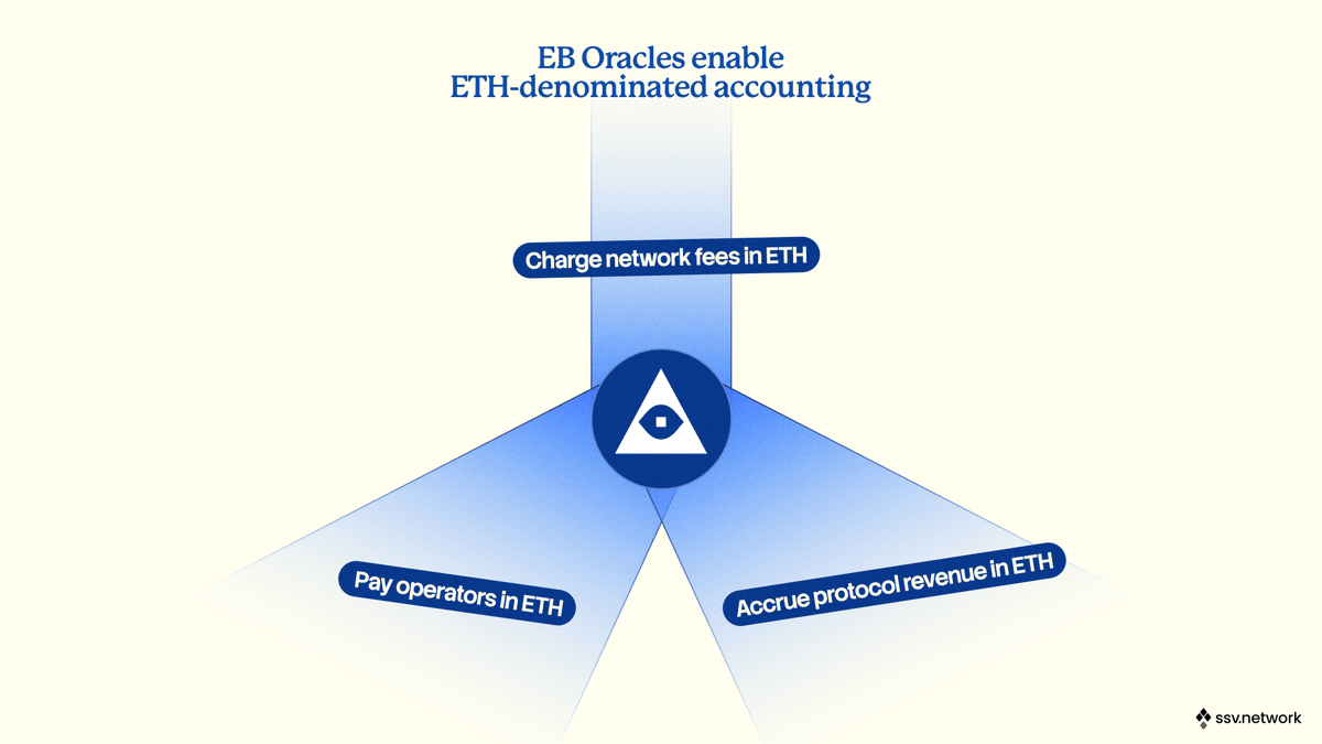 SSV Network tweet media