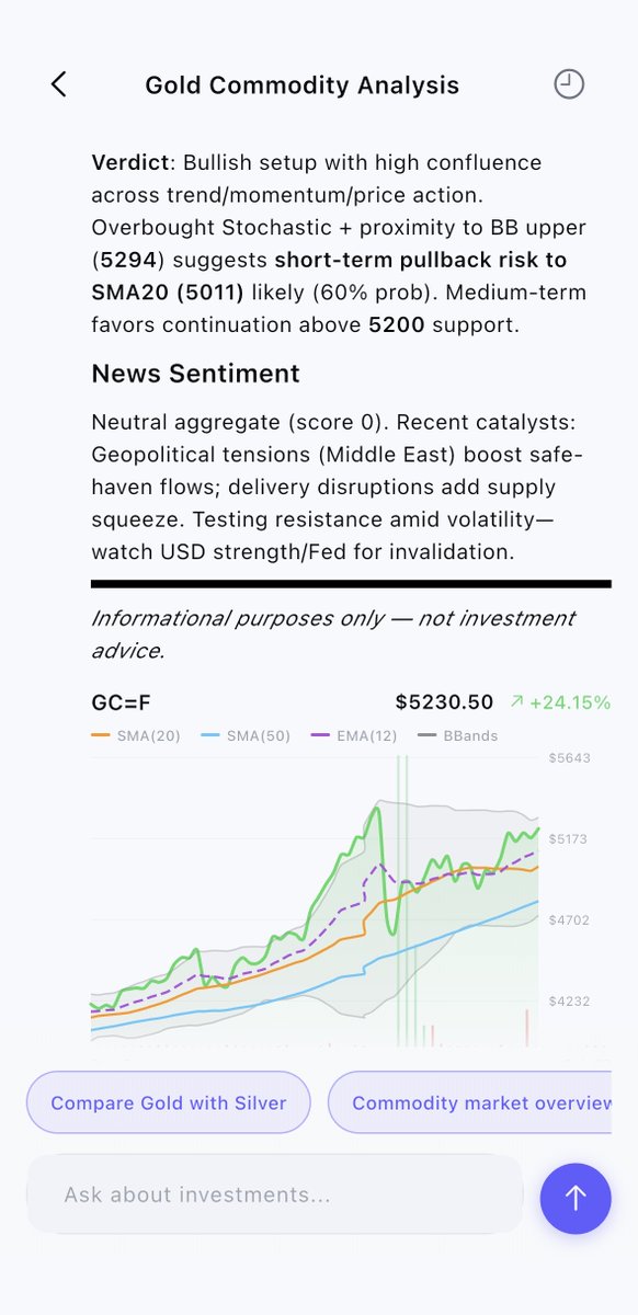 Gold just hit $5,230. Up 24% this year.
Here's what <a href="/AInvestingApp/">AInvesting</a> analysis says:

→ Bullish setup, 3/5 confluence score 
→ But Stochastic overbought — short-term pullback risk to $5,011 
→ Geopolitical tensions + supply squeeze driving flows

The data tells a more nuanced
