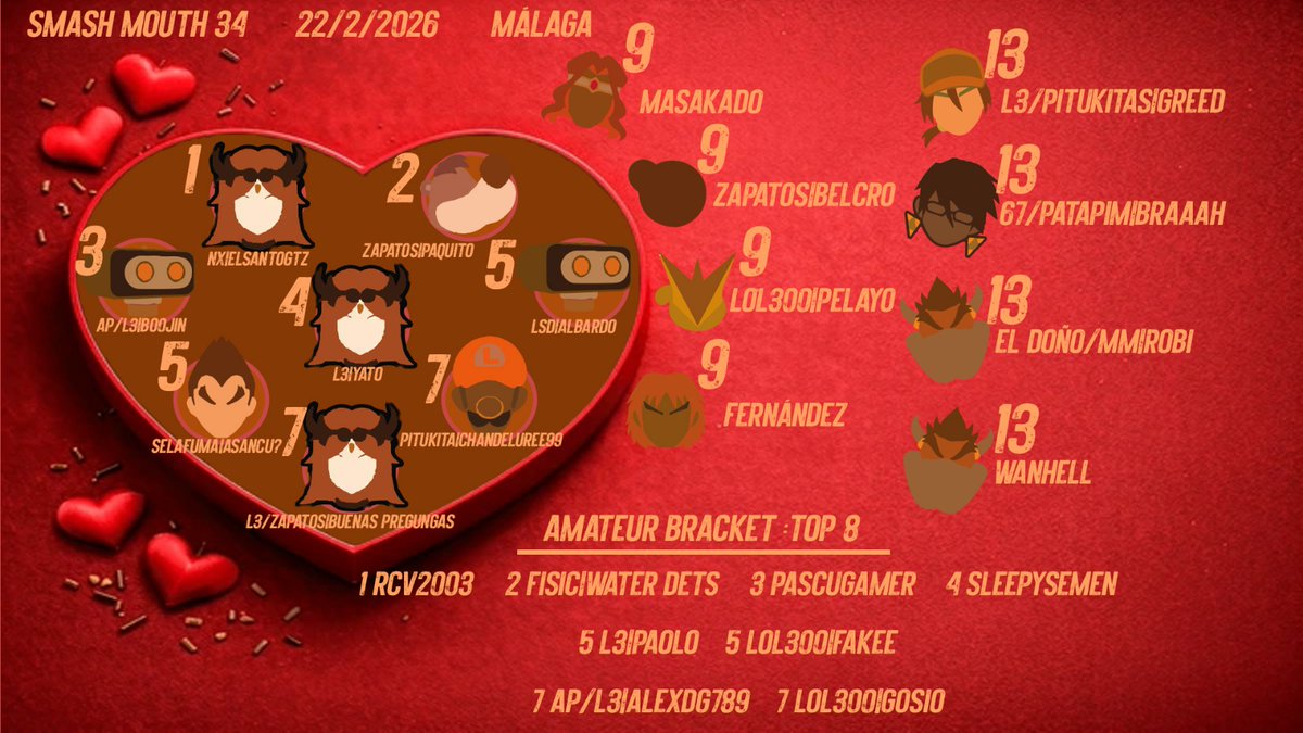 YA ESTÁ AQUÍ EL TOP 1️⃣6️⃣ DEL SMASH MOUTH #34 💕

MUCHO AMOR Y HASTA EL SIGUIENTE MENSUAL 🔥