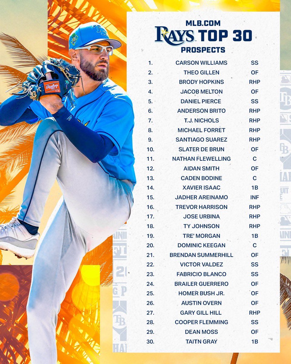 Rays Player Development tweet media