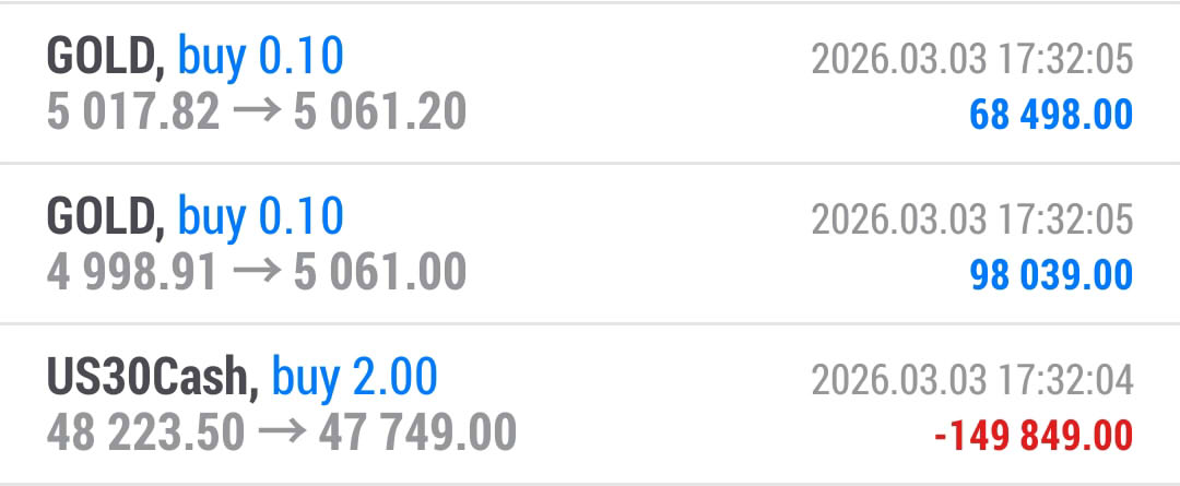 ダウロングで死ぬかと思った…
ゴールドの底ロングポジでなんとか相殺して逃げ切れた
ゴールド5000ドル以下の神ロングポジに少し欲が出て相殺を躊躇ったけど助かったら即撤退のルールを守った
生き残れば次があるの精神が大事…
