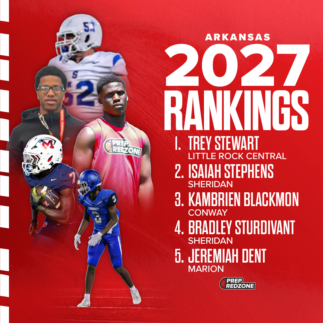 PrepRedzoneAR's tweet photo. 🚨2027 RANKINGS UPDATE🚨 

- 520 RANKED PROSPECTS 
- 35+ NEW PROSPECTS 
- MULTIPLE D1 PROSPECTS (FBS/FCS) 
- 100s OF SCOUTING REPORTS  RANKING:

Rankings:
https://t.co/xn1xFJGhe1 https://t.co/wjBLkYNoqc