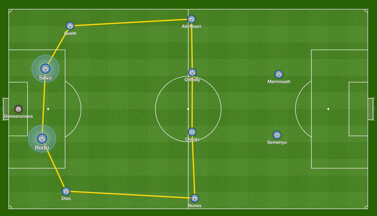 Manchester City — Midfielders build up responsibility Against Leeds ...