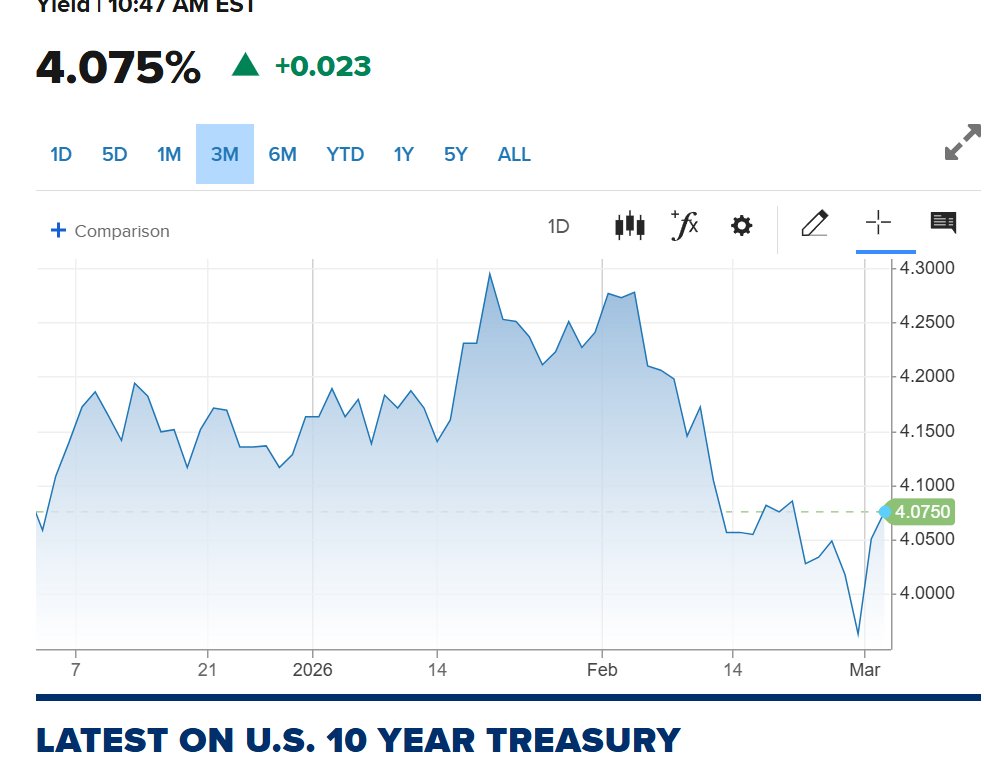 RealMAGAFascist's tweet photo. @StealthQE4 We are literally on the cusp of hyperinflation https://t.co/XTQMQKKxrJ