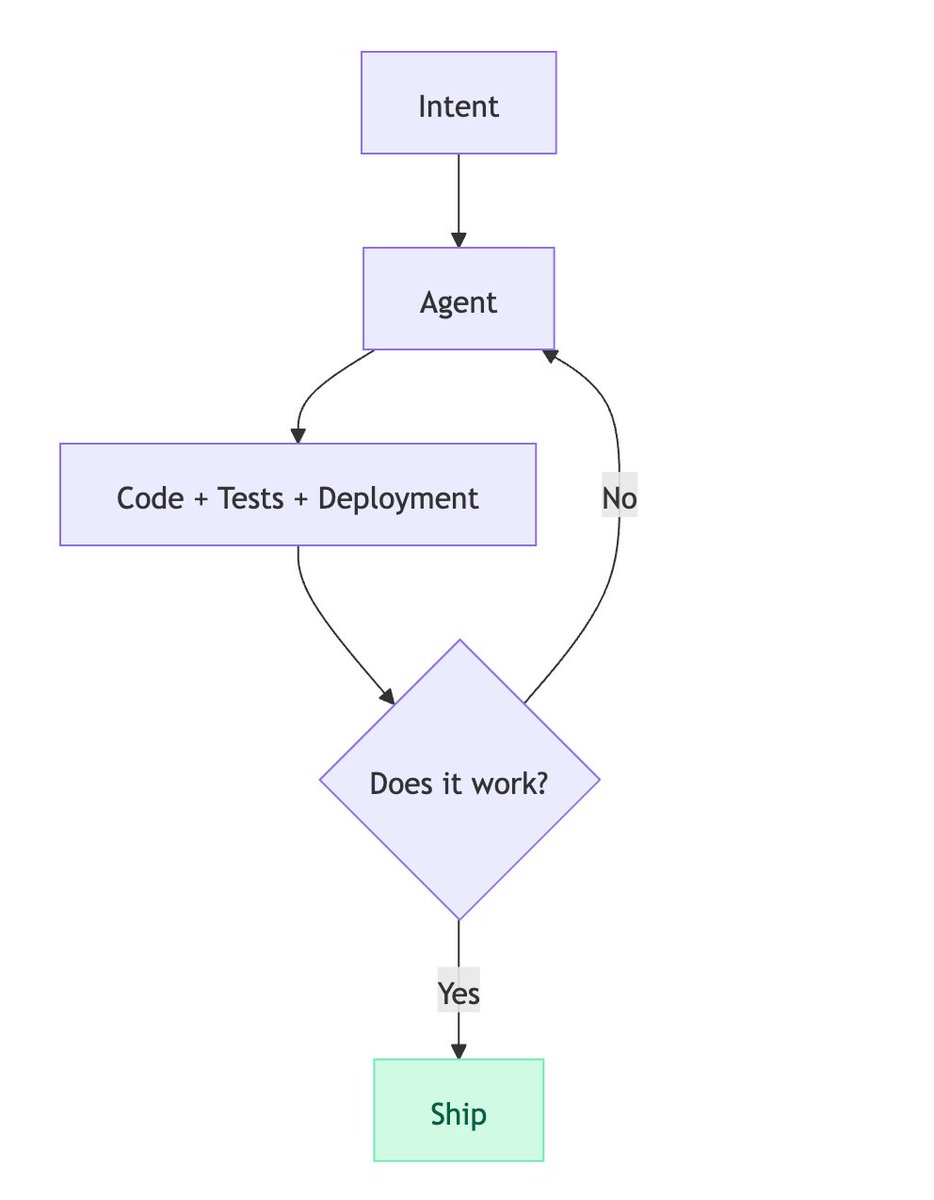 Richard Seroter tweet media