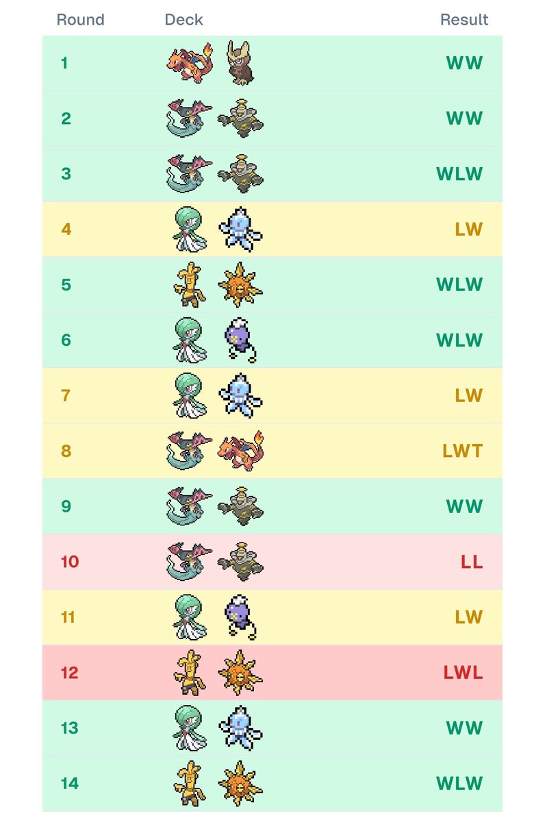 Joe Zhu (🔜 LA) tweet media