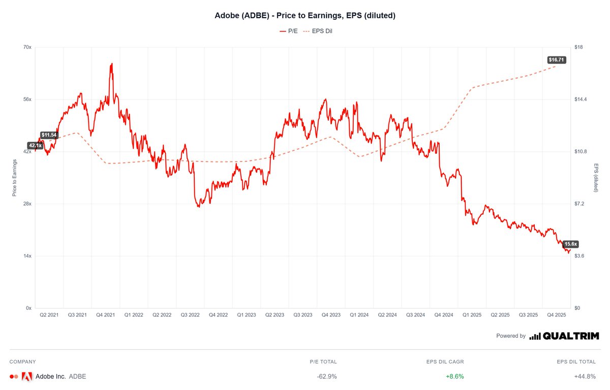 Qualtrim tweet media