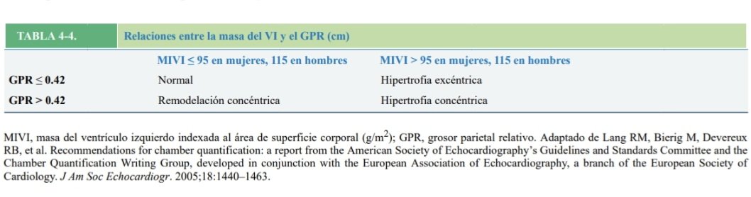 javier20ch's tweet photo. Grosor Parietal Relativo [GPR]. 🫀💢
🔶️El GPR es una variable sencilla, pero con enorme valor fisiopatológico y pronóstico en la evaluación ecocardiográfica del VI.
🔶️Se define como: GPR = 2 × EPP / DIVId.
🔸️EPP = espesor de la pared posterior en diástole.
🔸️DIVId = diámetro interno del VI en diástole.
🔶️El GPR no mide masa. Mide geometría ventricular. Y esa diferencia es clave. Mientras la masa ventricular izquierda cuantifica hipertrofia, el GPR describe cómo se distribuye esa hipertrofia en relación con la cavidad. Es decir, nos dice si el remodelado es concéntrico o excéntrico.
🔸️GPR ≤ 0.42 ➡️ geometría normal o hipertrofia excéntrica.
🔸️GPR > 0.42 ➡️ remodelado concéntrico o hipertrofia concéntrica.
🔸️Masa VI normal: <95 g/m² en♀️ y <115 g/m² en ♂️.
🔸️Fórmula para calcular masa del VI: 0.8 x (1.04 [DIVId + EPP + EPS)³ - (DIVI)³]) + 0.6 g.
🔶️Esto permite clasificar la geometría del VI en 4 patrones:
🔸️Geometría normal (GPR <0.42, masa normal).
🔸️Remodelado concéntrico (masa normal + GPR >0.42).
🔸️Hipertrofia concéntrica (masa aumentada + GPR >0.42).
🔸️Hipertrofia excéntrica (masa aumentada + GPR <0.42).
🔶️Es importante porque el remodelado concéntrico puede preceder al aumento de masa y ya se asocia con mayor riesgo CV, especialmente en cardiopatía hipertensiva. No todo paciente con hipertensión desarrolla hipertrofia franca, pero muchos desarrollan aumento del GPR como respuesta adaptativa a sobrecarga de presión. 🧐🔎🫀

📚Manual Washington de Ecocardiografía. 2ª Ed.
