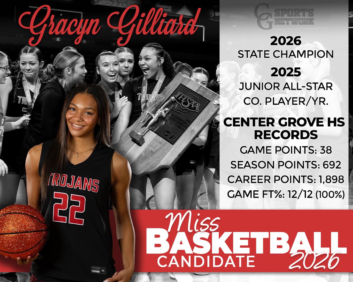 CGSportsNetwork's tweet photo. Gracyn’s résumé speaks loud:

⭐ McDonald’s All-American Nominee
⭐ IndyStar Preseason Super Team 1st Team
⭐ Indiana Junior All-Star
⭐ IBCA Supreme 15 (2x)
⭐ Johnson Co. Player of the Year
⭐ IBCA Top 100 (2x)
⭐ 4x IBCA District POW https://t.co/djHmA754Xy