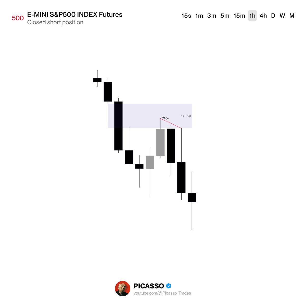 PICASSO. 👨🏻‍🎨 tweet media