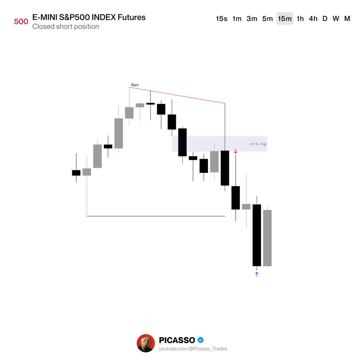 PICASSO. 👨🏻‍🎨 tweet media