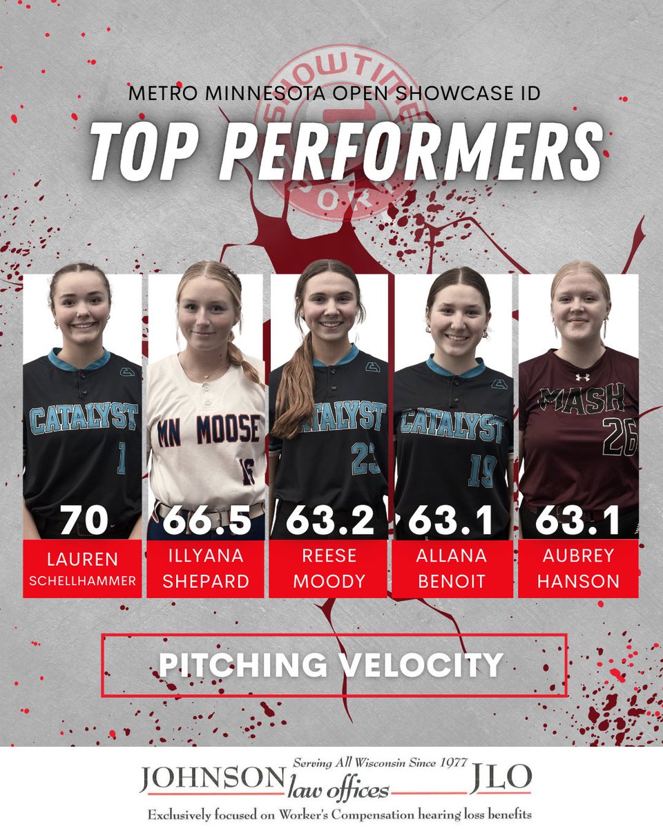 We wouldn't want to face these pitchers!! Huge numbers from  <a href="/LoSchellhammer1/">Lauren Schellhammer</a>  <a href="/IllyanaShepard/">Illyana Shepard 2028 LHP</a> <a href="/Reese_Moody23/">Reese Moody</a>  <a href="/Allana_Benoit/">Allana Benoit</a>