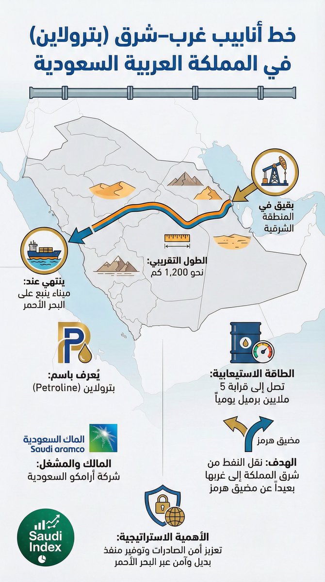Almotaz Mirah | المعتز الميره tweet media