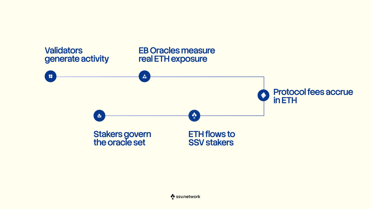 SSV Network tweet media