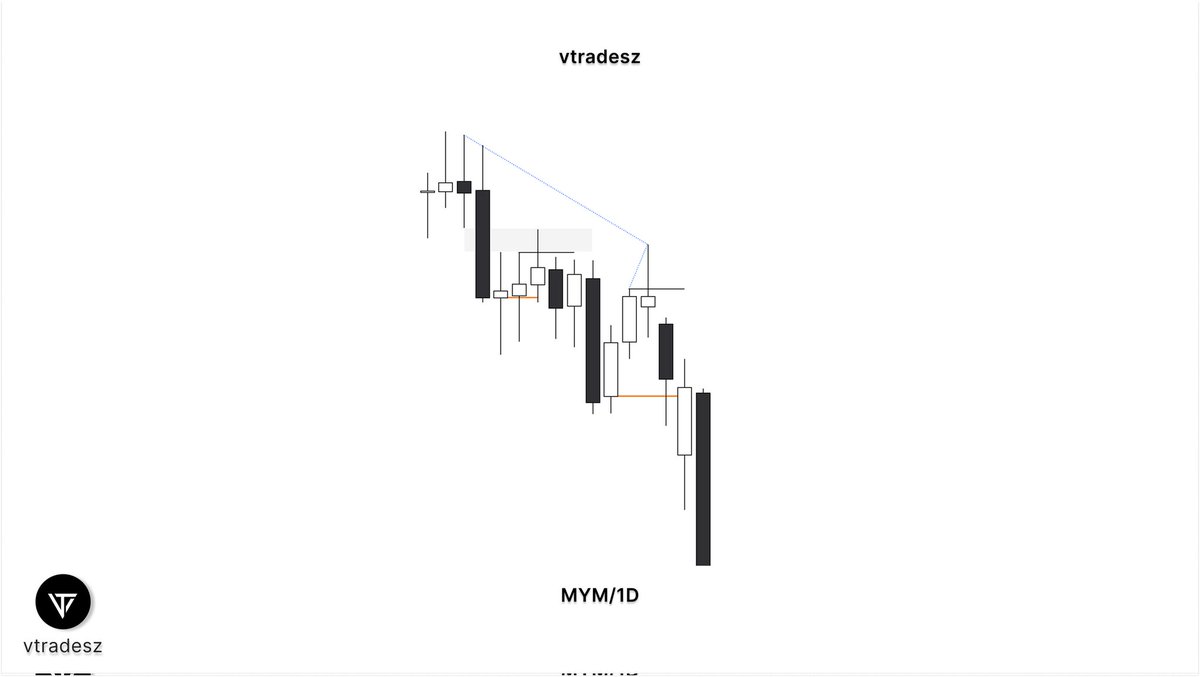 vtradesz tweet media