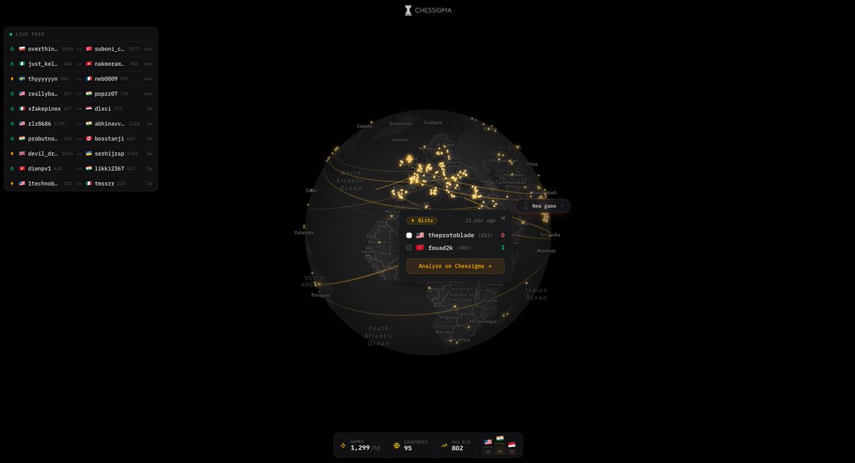 mehdibhaddou's tweet photo. I built a 3D globe that shows all chess games being analyzed in real-time on Chessigma 🌍

Just because it looked cool
https://t.co/oBqFF5xPUV https://t.co/CaIKfGydsN