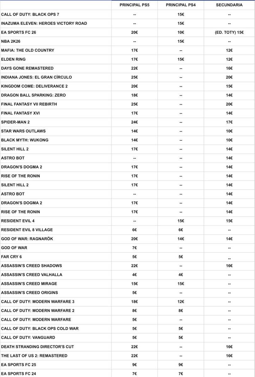 Juegos Digitales PS4 | PS5 | Xbox One | Series X/S tweet media