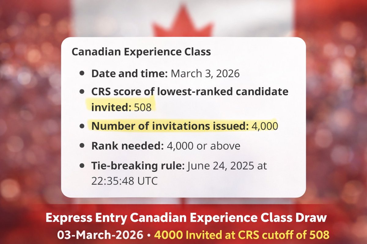 Tusharuplifts's tweet photo. #expressentry CEC Draw 03 March,2026 508 Cutoff &amp; 4000 invitations sent🇨🇦 #expressentrycanada #canadaimmigration https://t.co/n0v0H5flyd