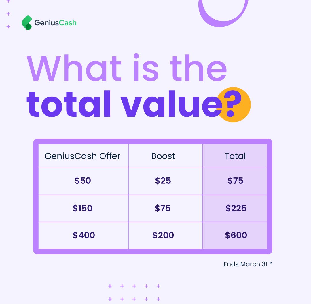 moneyGeniusCA's tweet photo. Your referrals just got a glow-up.

For March only, every friend you refer gets you a 50% Boost instead of the usual 20%.

Here’s what that means in real numbers:

💸 $50 offer → you get $75
💸 $150 offer → you get $225
💸 $400 offer → you get $600

That’s a meaningful jump. https://t.co/Sk2kevUDfe