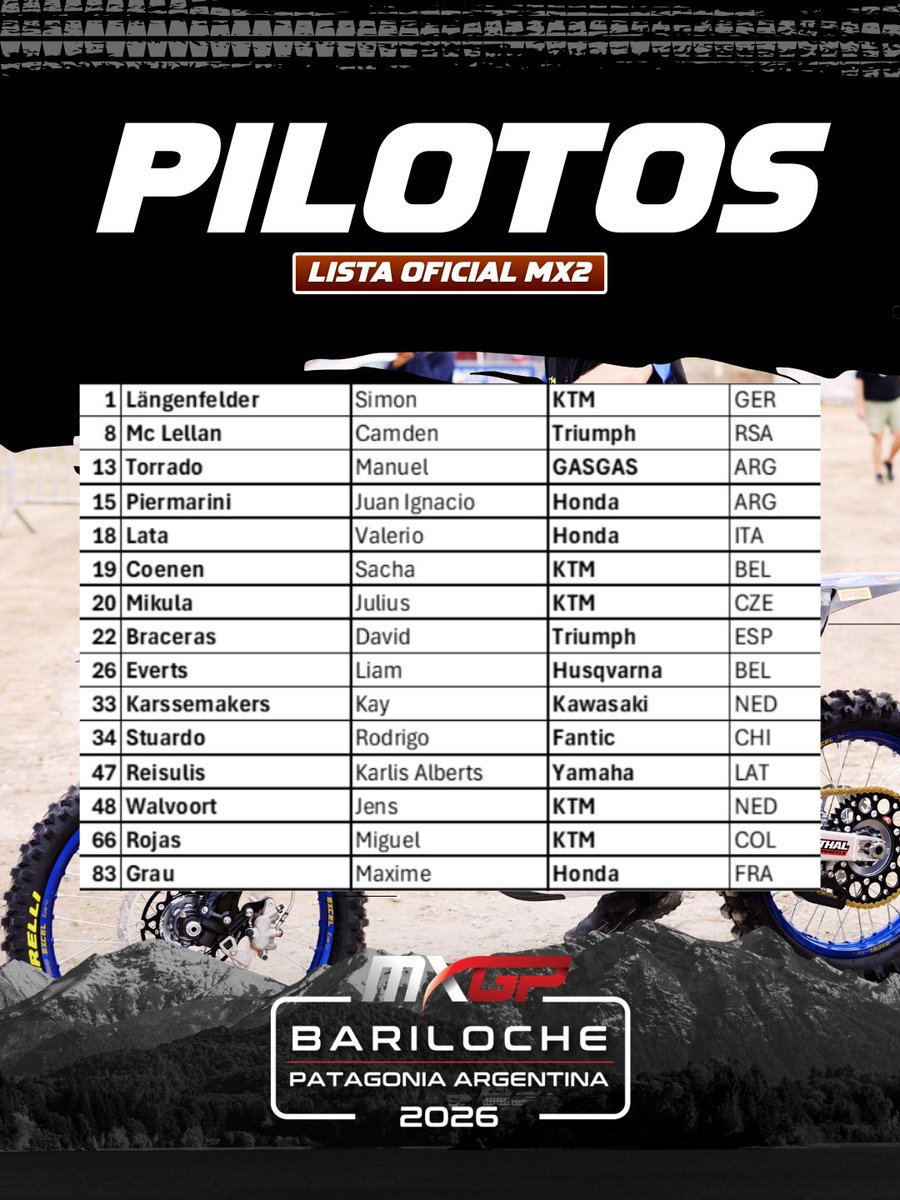 MXGP Argentina tweet media