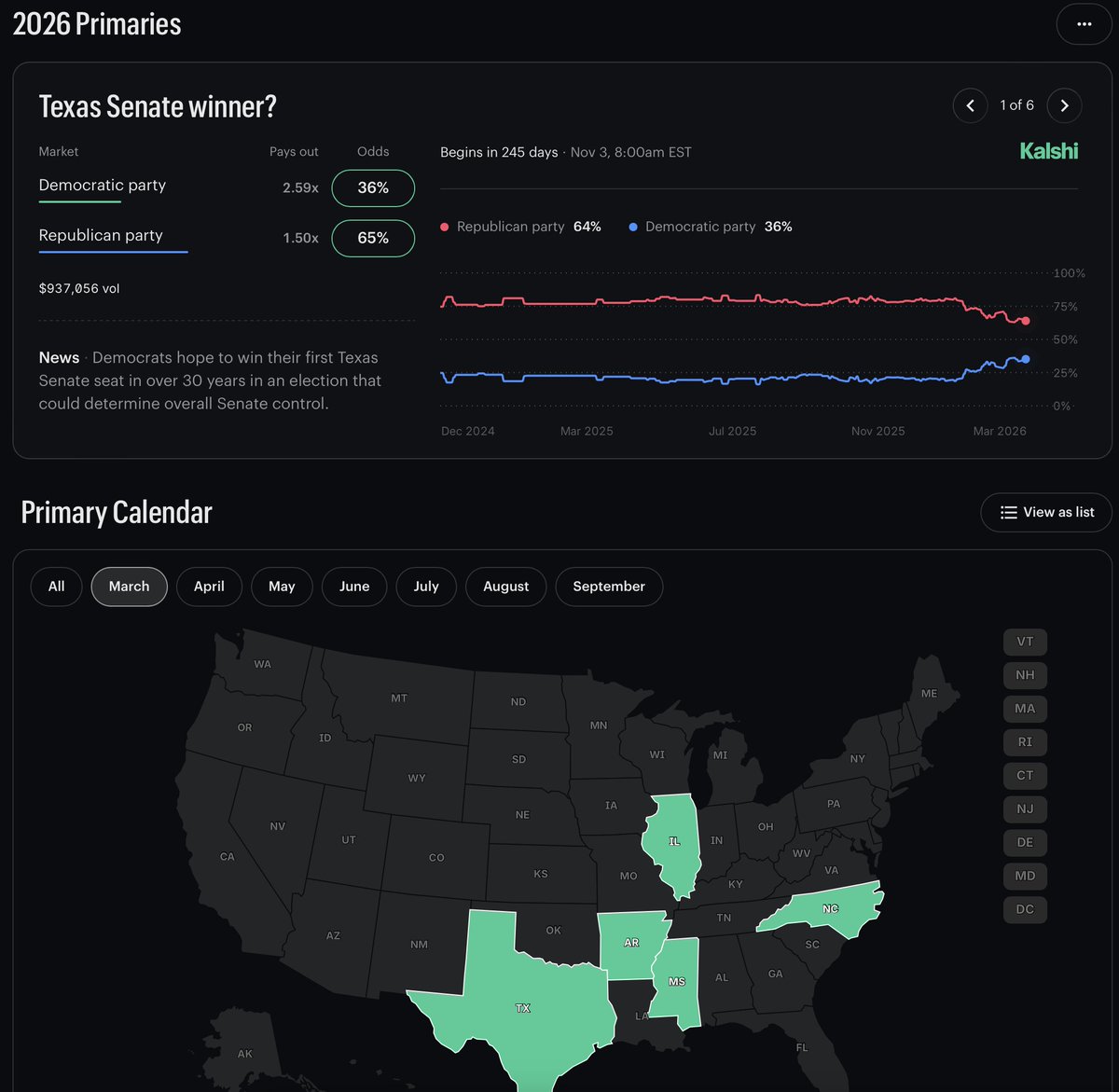 Dustin Gouker tweet media