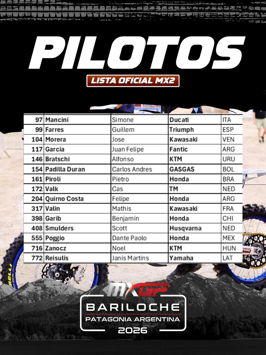 MXGP Argentina tweet media