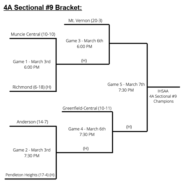 Muncie Community Schools tweet media