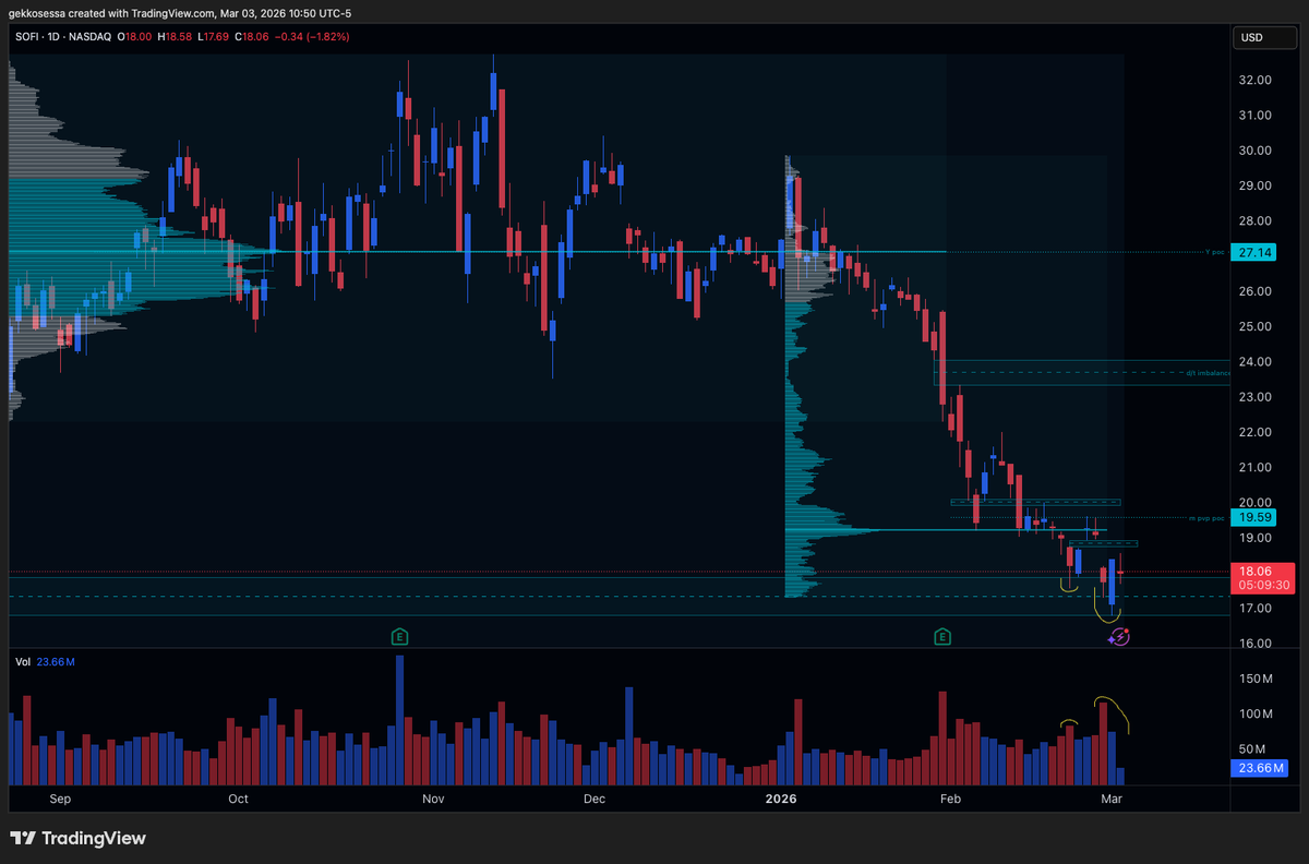 TheVolumeEdge tweet media