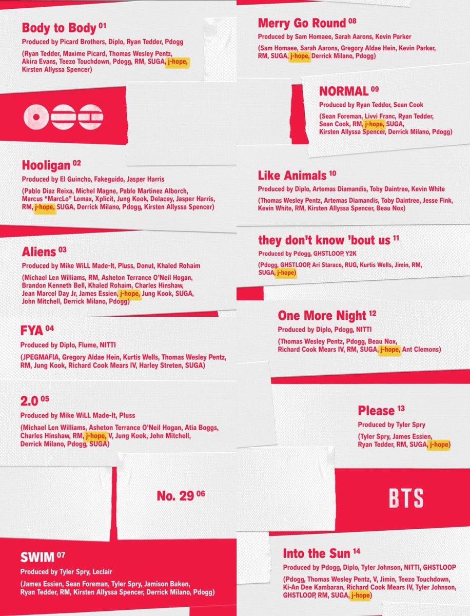 #JHOPE Writing Credits on "Arirang":

1. Body to Body
2. Hooligan
3. Aliens
5. 2.0
6. No.29 (TBA) 
8. Merry Go Round
9. NORMAL
11. they don't know 'bout us
12. One More Night
13. Please
14. Into the Sun