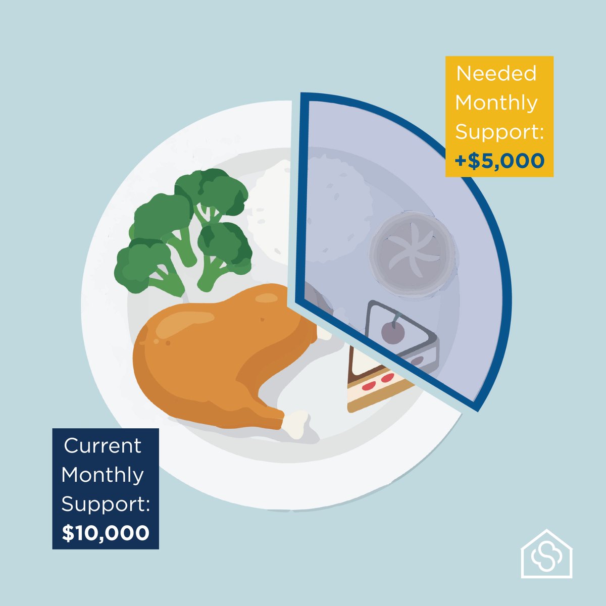 The Storehouse Community Center tweet media