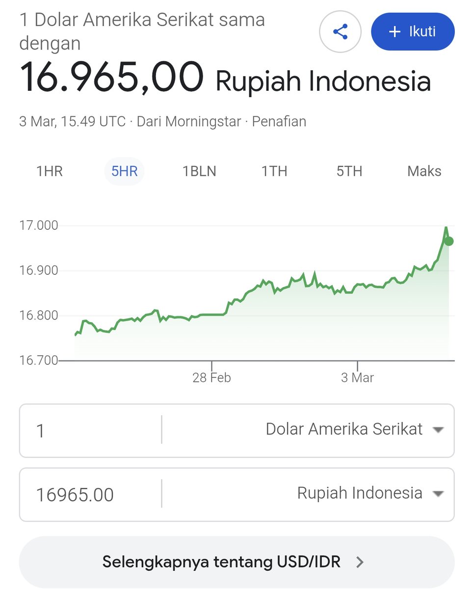 Sinyal Berbahaya buat kita semua.
Bijak2 dalam menggunakan uang.