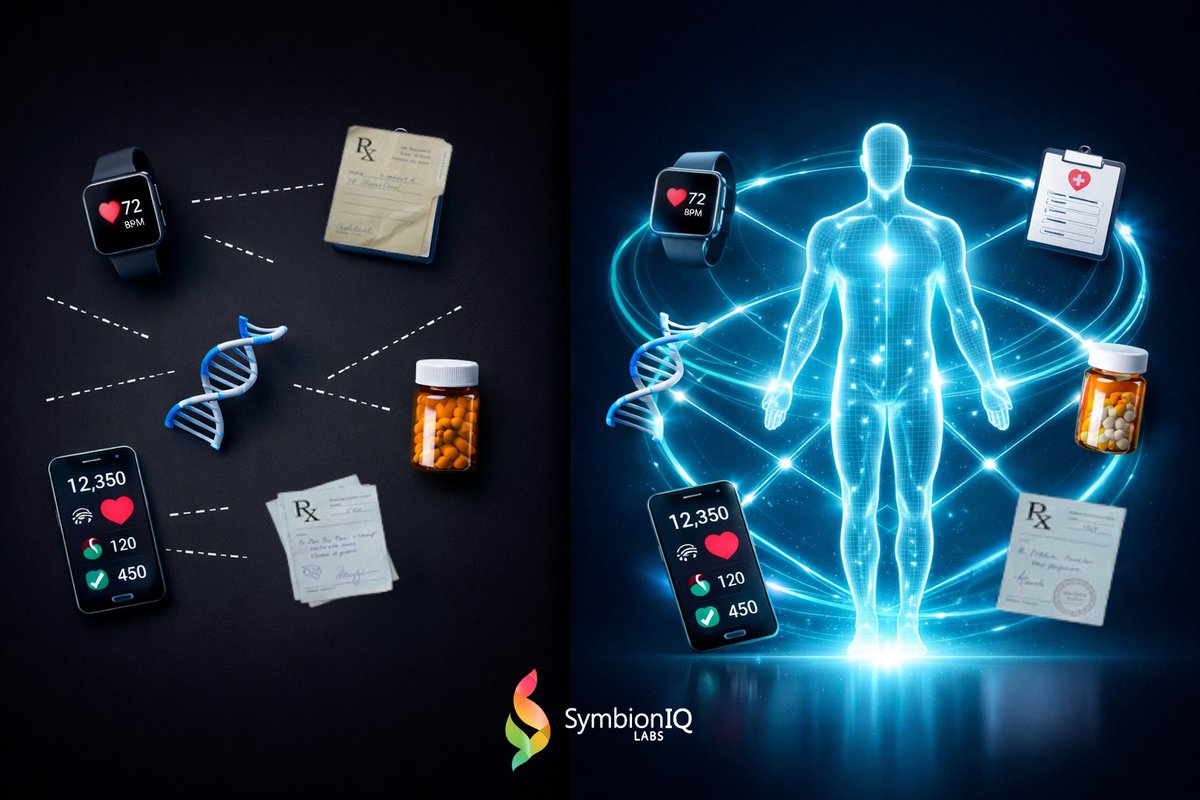 SymbionIQ Labs tweet media
