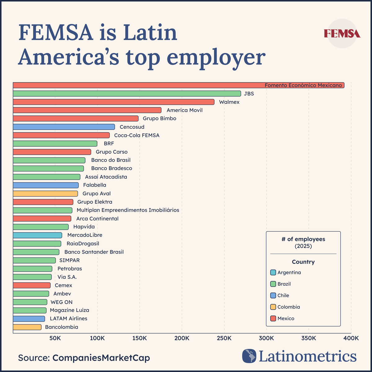 Latinometrics tweet media