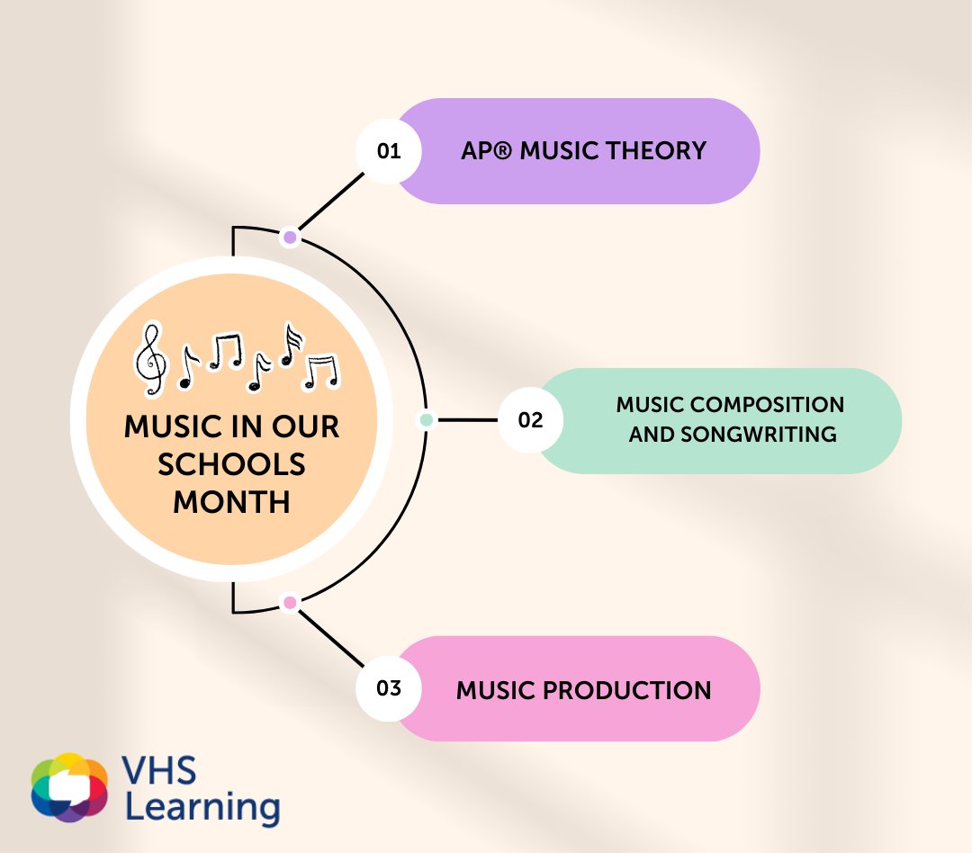 VHS Learning tweet media