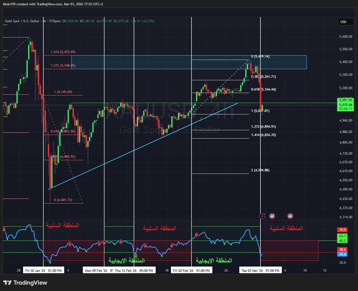 Abdo Trader tweet media