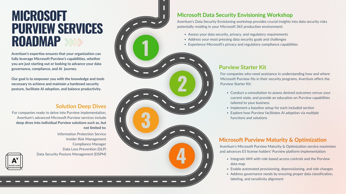 Avertium tweet media