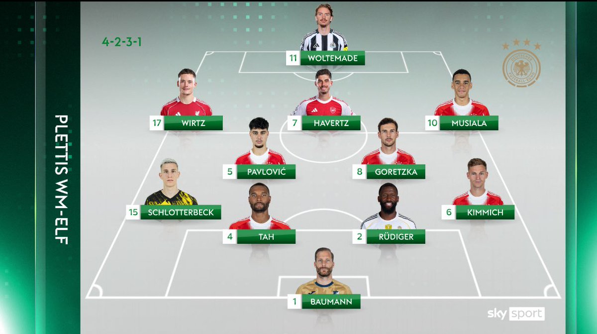 Florian Plettenberg tweet media