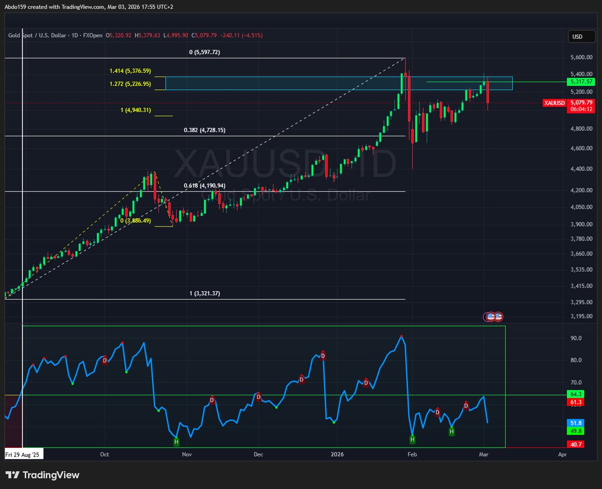 Abdo Trader tweet media