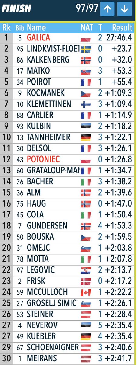 Tomasz Sikora tweet media