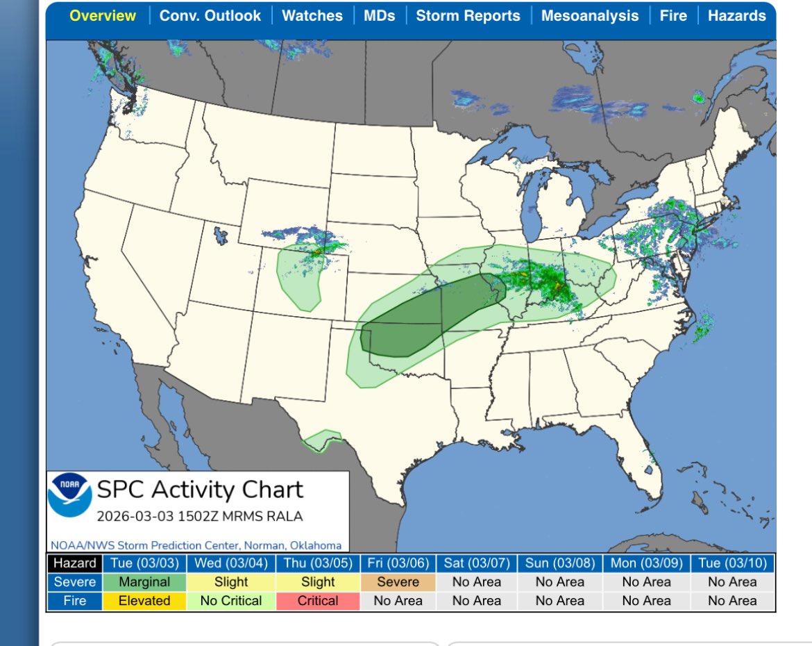 I have to admit. I’m a fan of some of these new tools on SPCs website. Looking really slick.