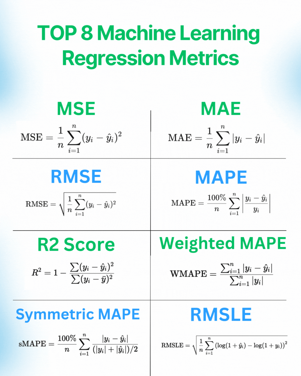 Reminder:
- MSE you use when you don’t have outliers 
- RMSE you use when you want to interpret the above better 
- MAE you use when you have positive/zero/negative values and outliers 
- MAPE you use when you only have positive values and emphasize interpretability 
- RMSLE you