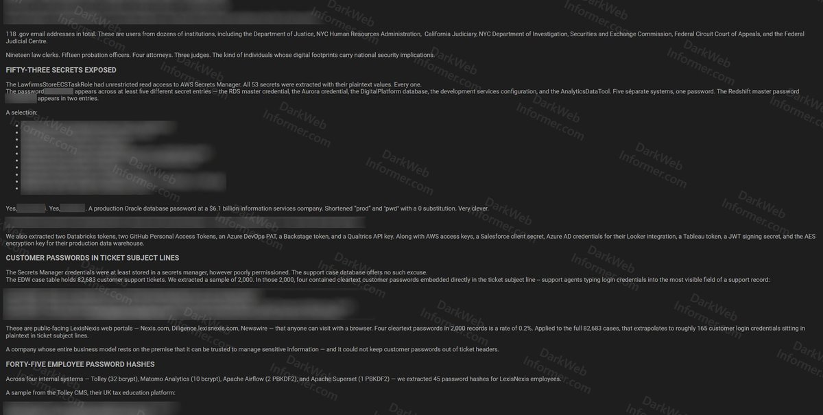 Dark Web Informer tweet media