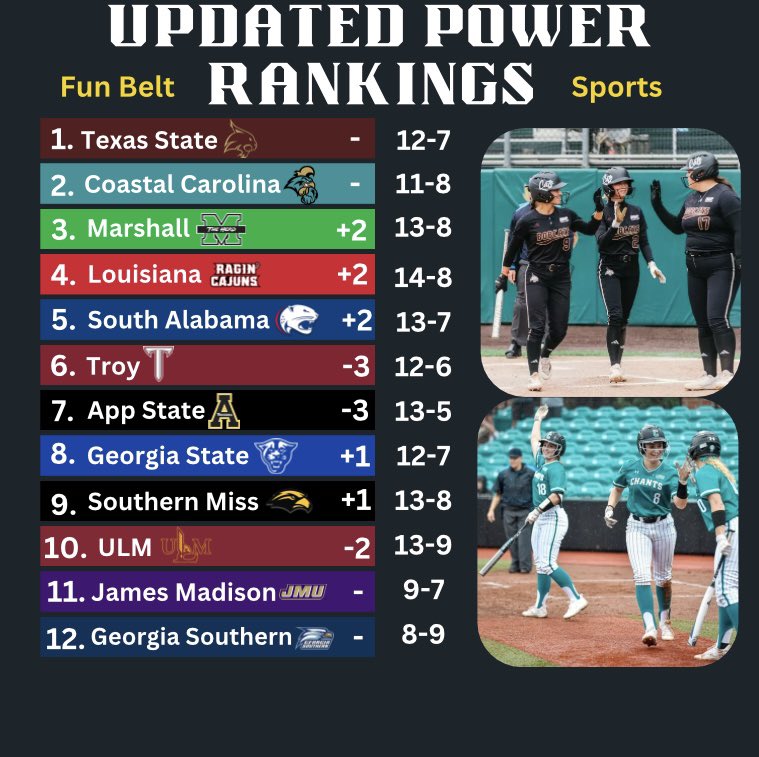 Updated ⚾️ &amp; 🥎 Power Rankings⬇️