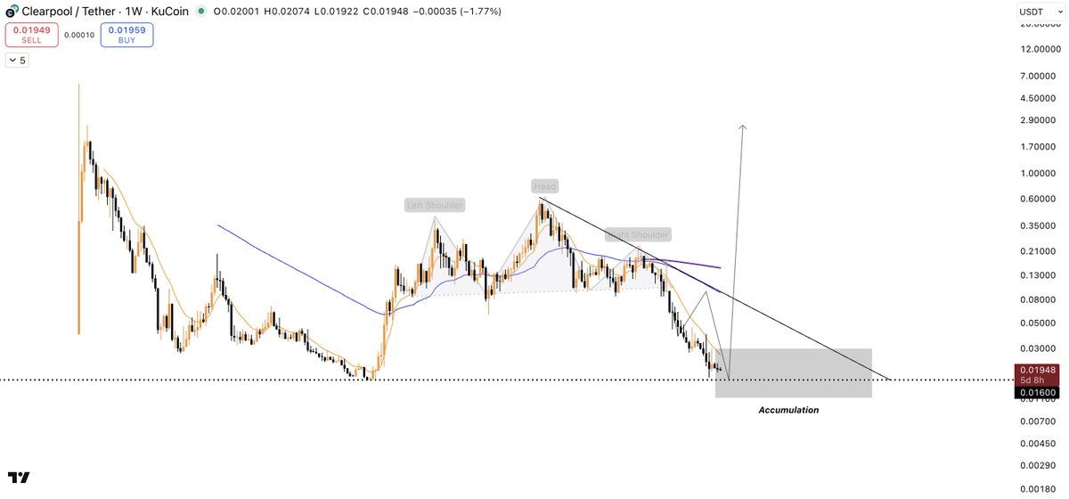 DonaX₿τ tweet media
