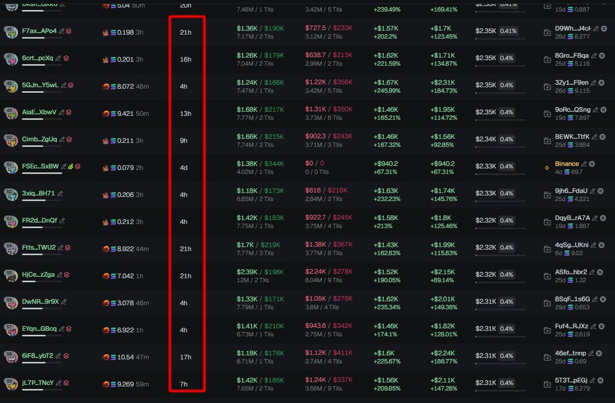 badattrading_'s tweet photo. Previously found Eddy's wallet in $Britain 

2S76EGfGT3PeuVAJf2WrEvEkzAUbrizCqXaxsHjDZABM

Good "bad coin indicator".

But the major red flag is all the wallets below, 4 hours old. Bad shit, don't buy whatever happens. https://t.co/M8znSYfq61